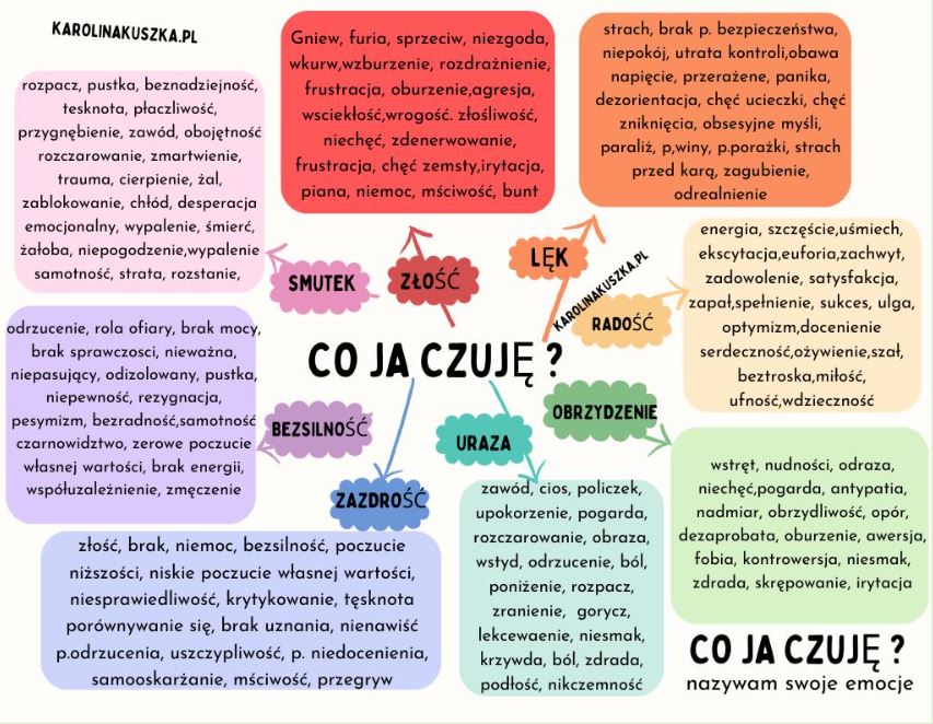 grafika-tabela-emocji